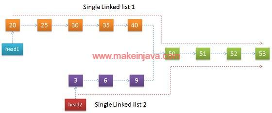 Algorithm Intersection Point Of Two Lists Java Stack Overflow - Gorgeous Ocean Design - Full HD