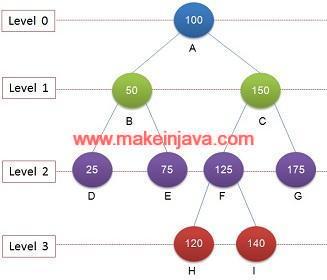 Find The Level Of Each Node In A Tree From The Source Node Using Bfs - Space Design Collection - 4K Quality