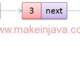 Reverse Single Linked List In Java Using Non Recursive Algorithm Examples