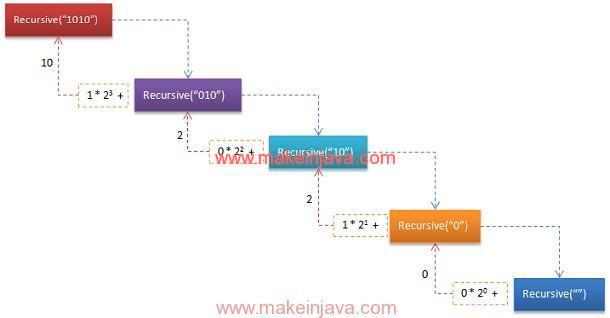 Write A Java Program To Convert A Binary Number To Decimal Number - Perfect Vintage Texture - Retina