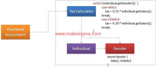 Open Close Software Design Principle Solid Real Time Examples - Best Ocean Wallpapers in Ultra HD