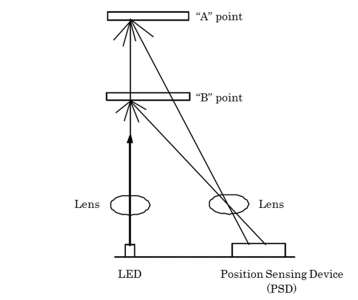 How To Use Sharp Ir Distance Sensor With Arduino Gp2y0a21yk0f