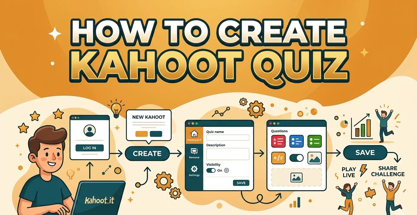 How To Create Kahoot Quiz How To Create Kahoot Quiz 