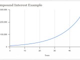 Compound Interest Chart Compound Interest