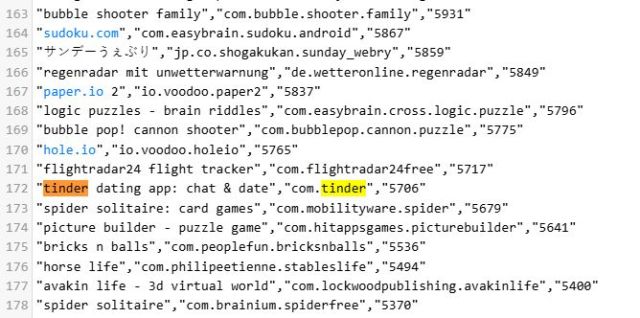 list of apps that provided location data
