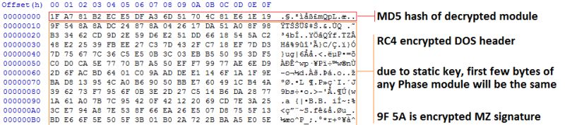 Phase Bot A Fileless Rootkit Part 1 - Best Dark Images in 8K