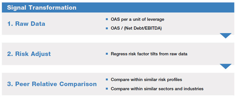 Factors in Quant Credit | Man Institute (1) Factors in Quant Credit | Man Institute (1)