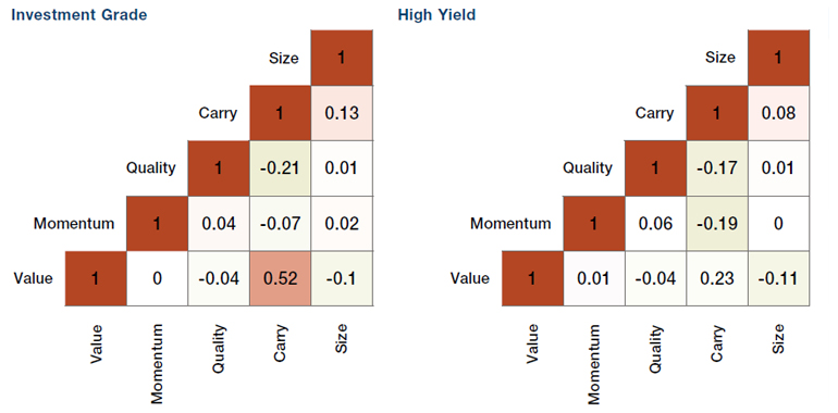Factors in Quant Credit | Man Institute (2) Factors in Quant Credit | Man Institute (2)