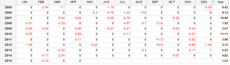 Downside Deviation As A Risk Measure - Download Gorgeous Nature Art | High Resolution
