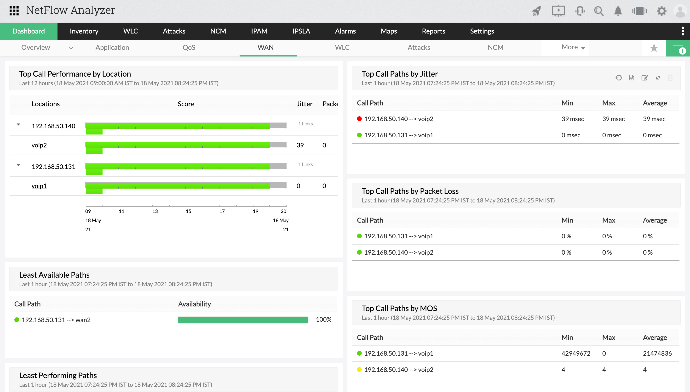 Cisco Router Monitoring Cisco Bandwidth Monitor Manageengine Netflow Analyze