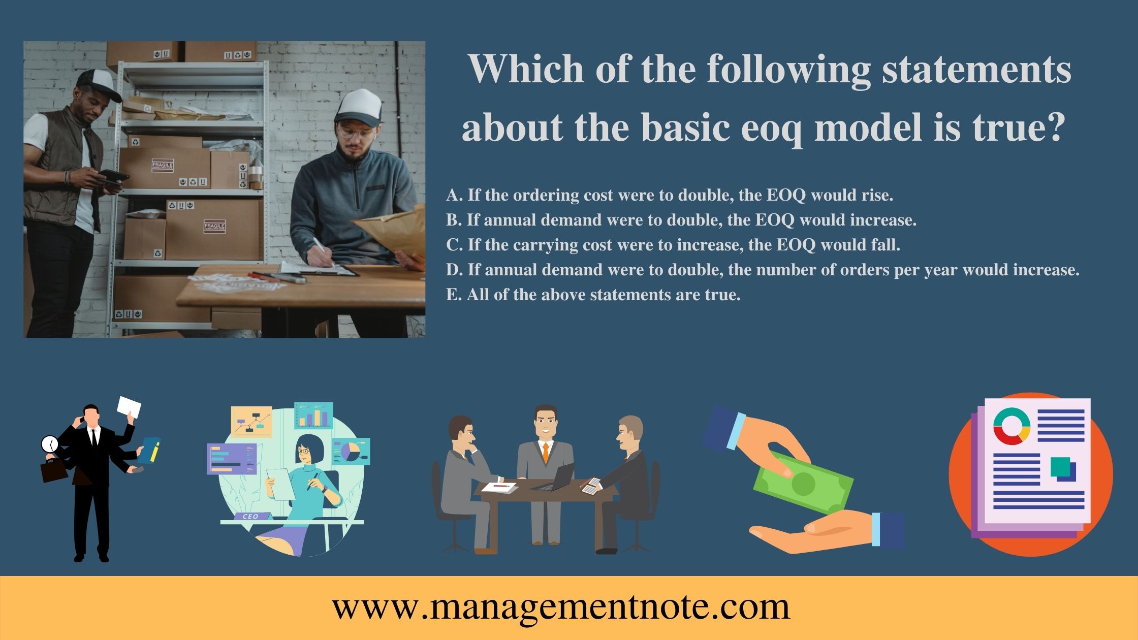 Which of the following statements about the basic eoq model is true?