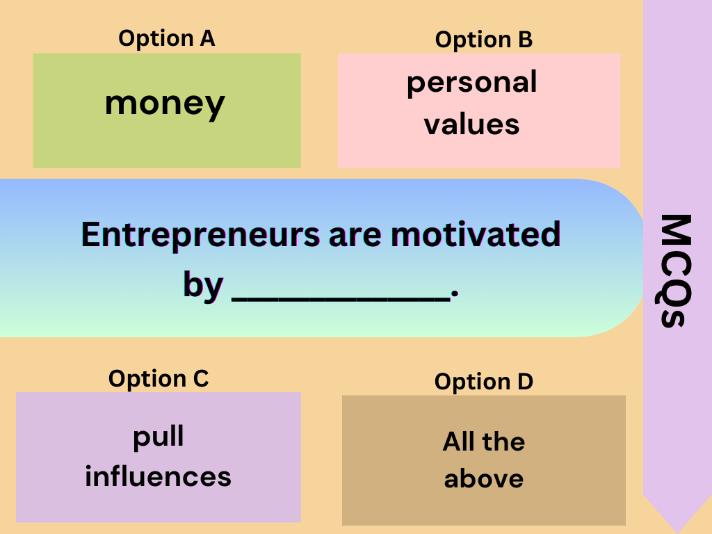 Entrepreneurs are motivated by ______________.