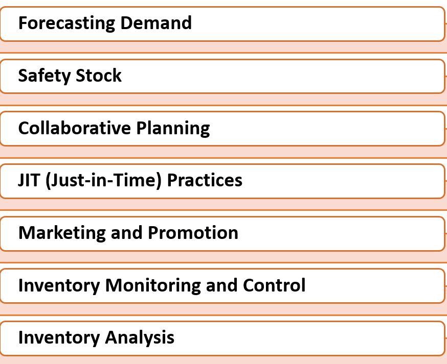 Cyclic Inventory - Concept, Characteristics , Importance & Strategies ...