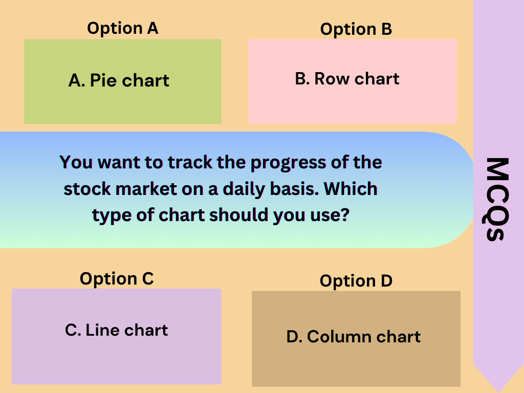 You want to track the progress of the stock market on a daily basis. Which type of chart should you use?