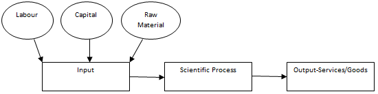 The Relationship Between Total Quality Management Practices And Operational Performance Samson 1999 Journal Of Operations Management Wiley Online Library 