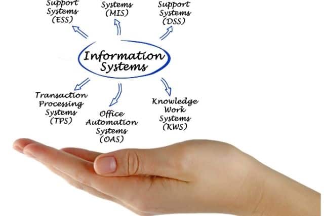 Management Information System Mis 1 Which of the following is not one of the six strategic business objectives of information systems.