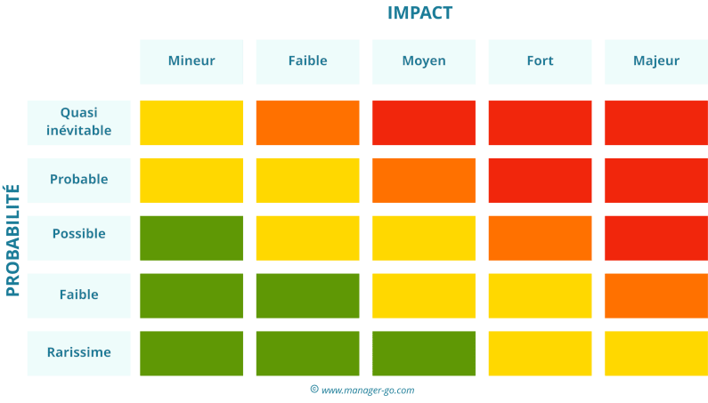 Des acteurs de prévention différents qui tendent à se rapprocher. Realiser Une Cartographie Des Risques