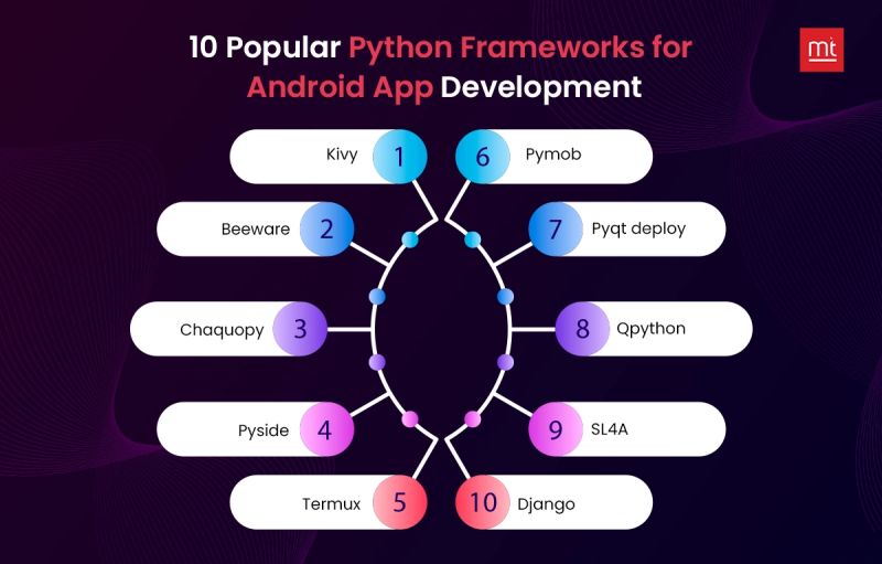 Run Python On Android Top Methods Tools - Gradient Picture Collection - Mobile Quality