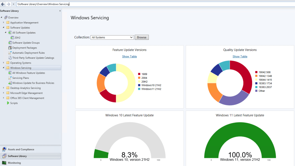 Configure Windows Servicing using SCCM 2 Windows Servicing Dashboard