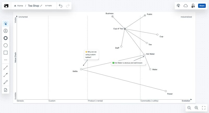 Onlinewardleymaps In Mapkeep - Premium Light Background Gallery - 4K