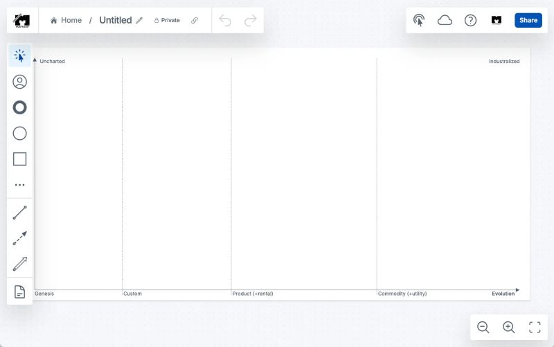 Create Your First Wardley Map - Best Dark Illustrations in HD