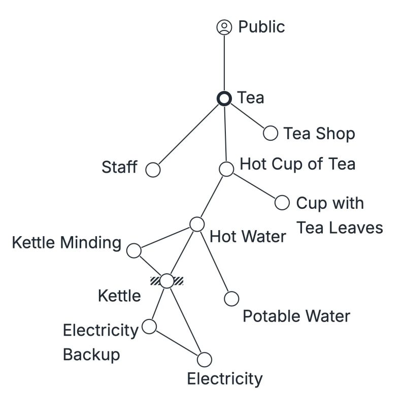 Subordinate To User Constraint - Best Light Illustrations in Ultra HD