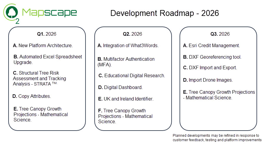 Roadmap 2026 Mapscape Mapscape Roadmap 2026 R7 