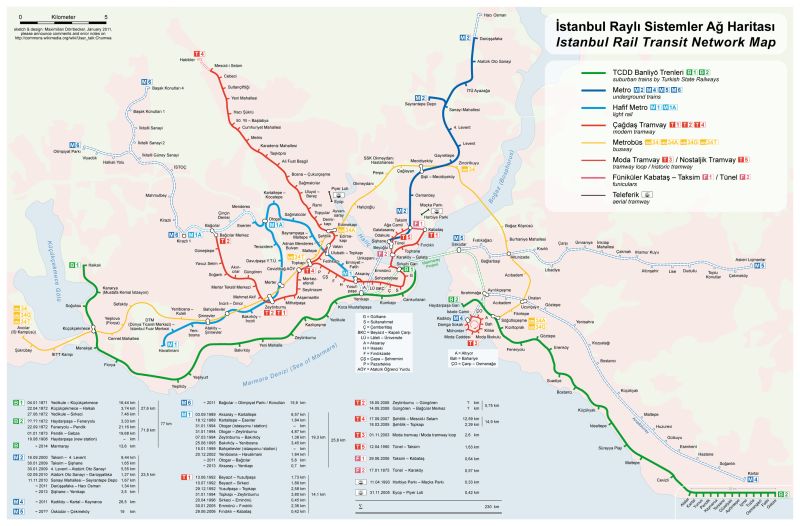 Istanbul Rail Transit Network Mapsof Net - Desktop Dark Patterns for Desktop