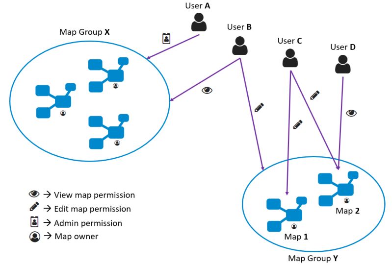 User Groups Quartzmap 2 1 Documentation - Elegant Abstract Pattern - High Resolution