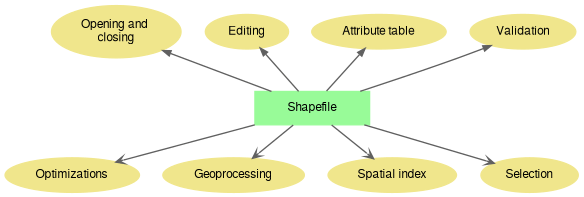Mapwingis Shape Class Reference - Professional Full HD Dark Arts | Free Download