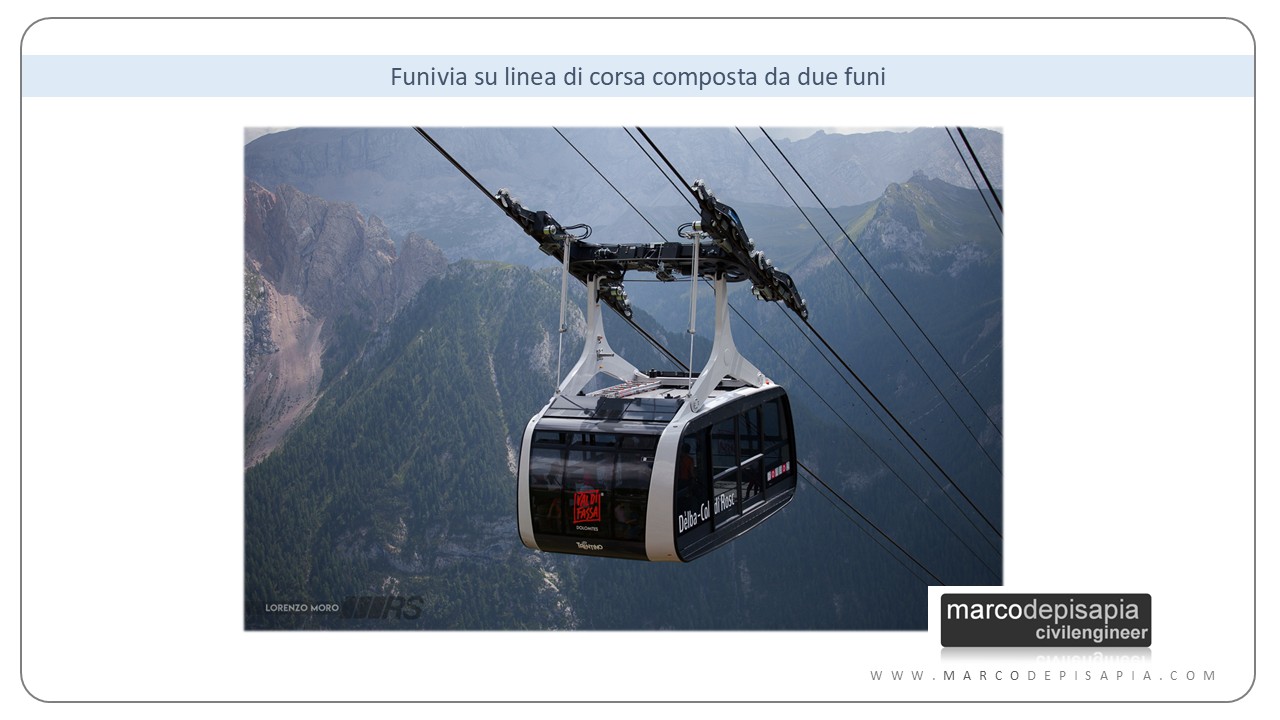 funivie: vie di corsa su fune