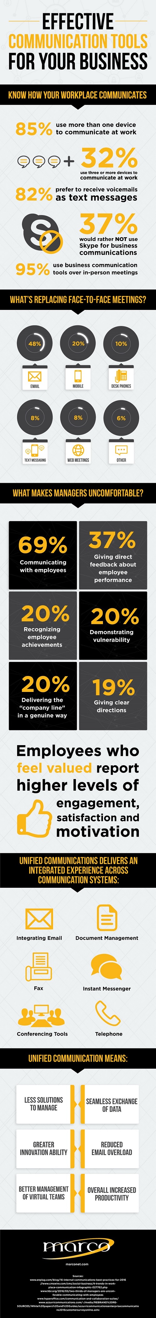 Technological Tools For Effective Business Communication Pdf - Elegant 4K Abstract Illustrations | Free Download