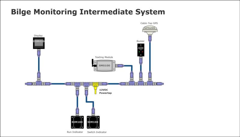 Ssc300 Examples Intermediate System Maretron - Premium Nature Image Gallery - HD