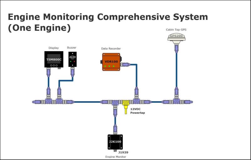 Monitoring System Pdf Coolant Engines - Ultra HD Space Textures for Desktop