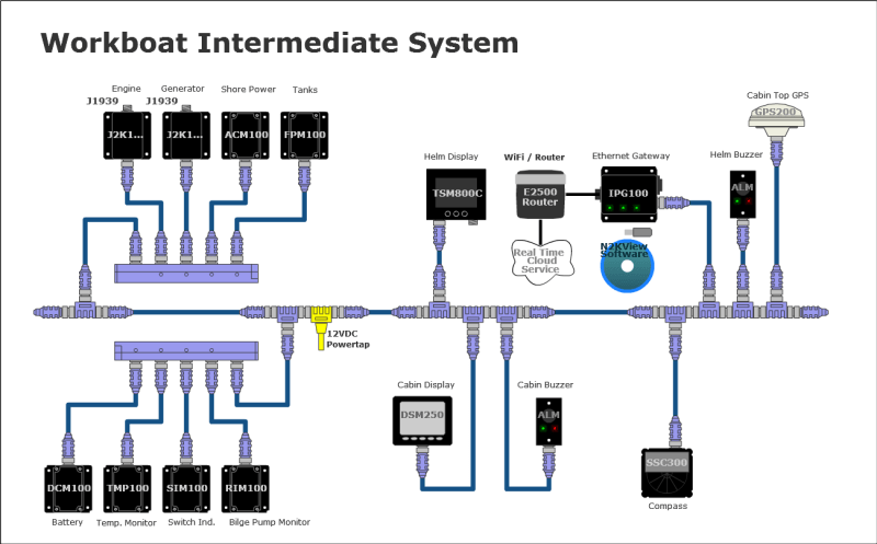 Workboat Example Basic System Maretron - Download Stunning Landscape Wallpaper | HD