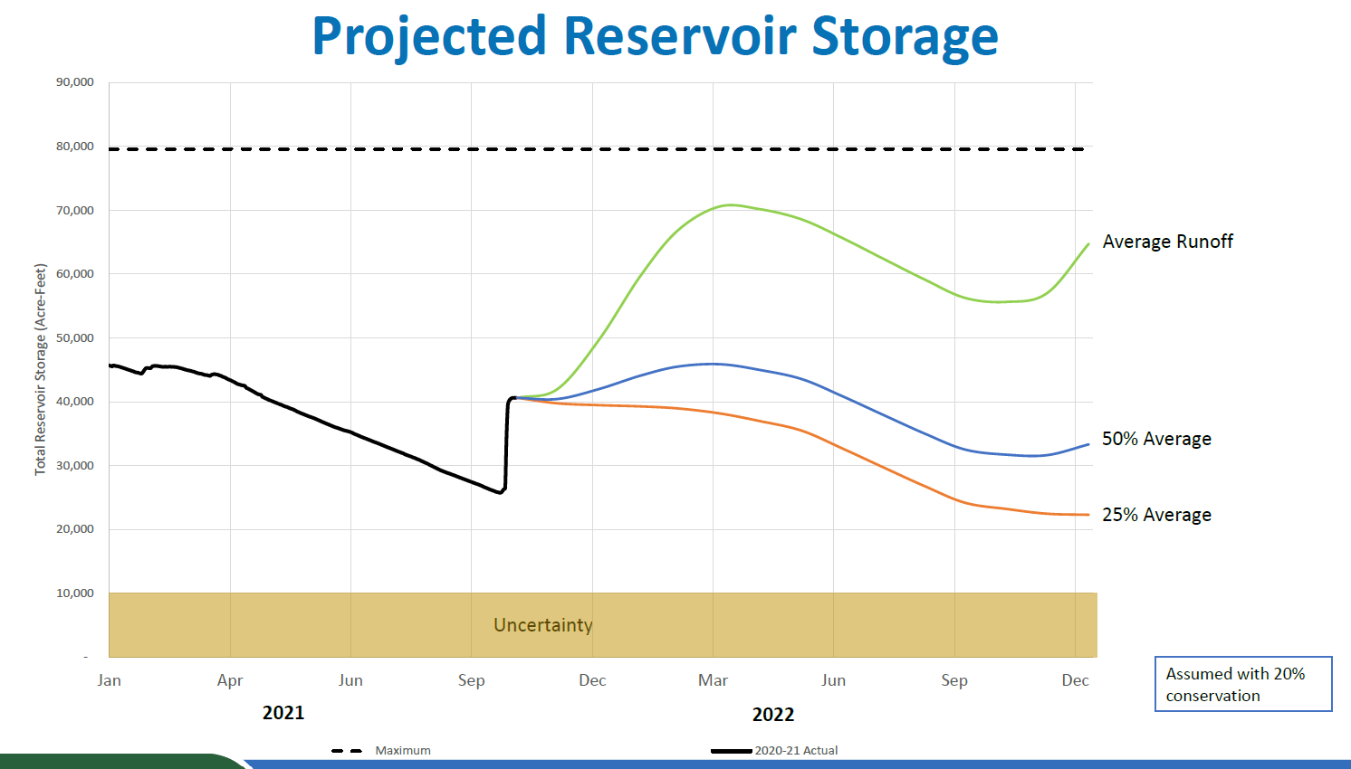 Marin Municipal Water District: Reservoir outlook improving