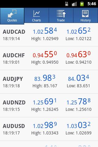 MetaTrader 4 for Android now available for Download