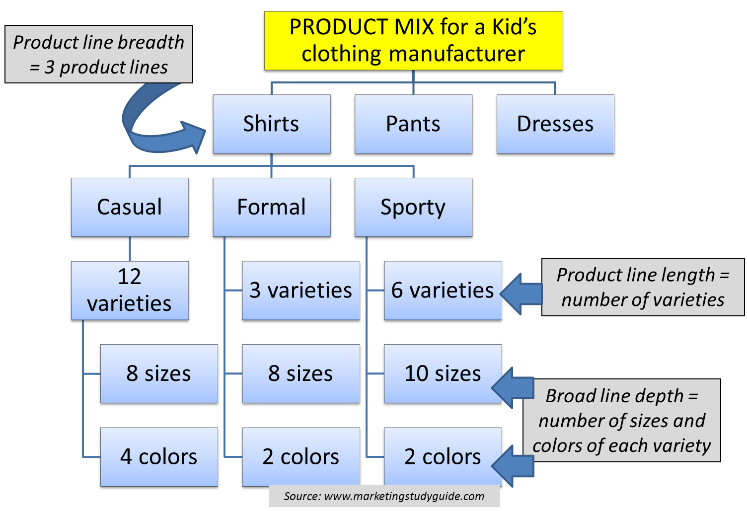 The Best 22 Product Mix In Marketing Examples Assetstpic