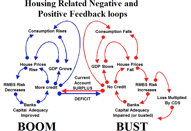 Ed Shultz, Robert Gibbs and the Neo-Washington Consensus