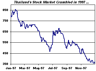 Feel free to post your comments ! Information about the organisation, transformation and history of bank indonesia as the central bank of the republic of indonesia. A lesson from History Thailand's stock and currency market