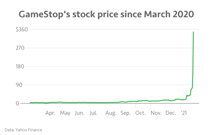 pic Gamestop Stock marketplace org