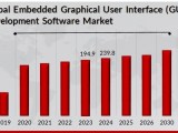 Embedded Graphical User Interface Gui Development Software Market