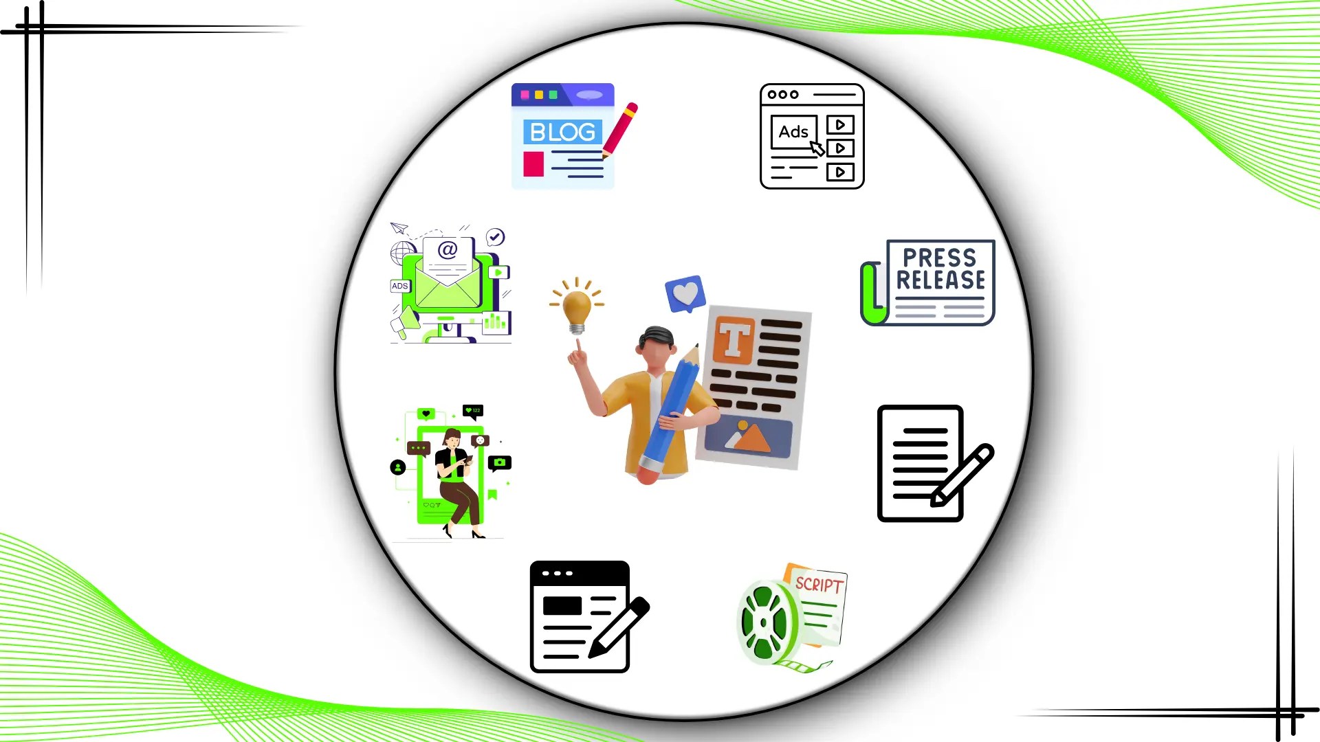 Types of Content Writing