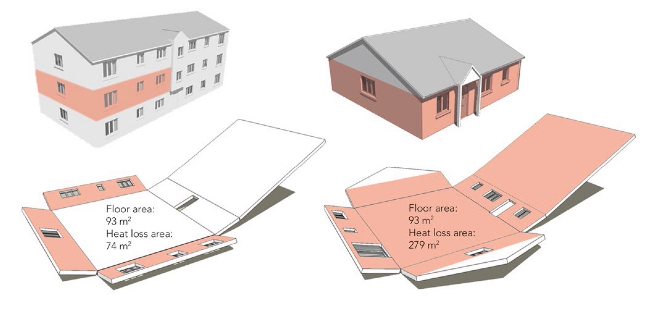 Heat Loss Form Factor & architectural education cc ElrondBurrell
