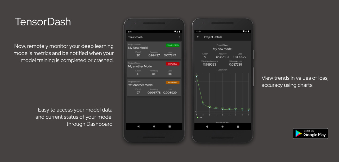 This 'TensorDash' application lets you track and monitor