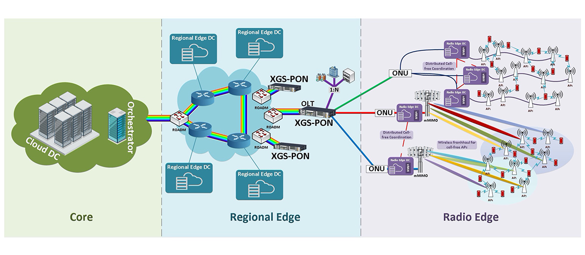 Concept and Methodology MARSAL