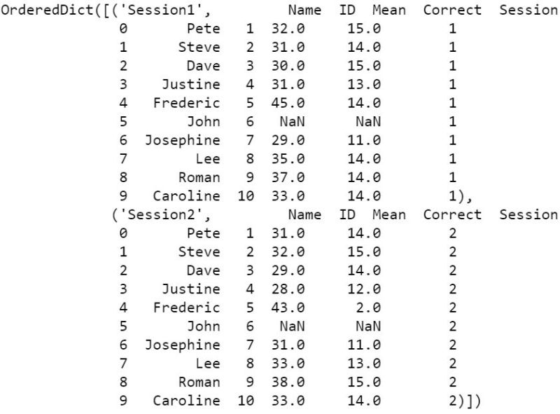Pandas Excel Tutorial How To Read And Write Excel Files - Full HD Minimal Illustrations for Desktop