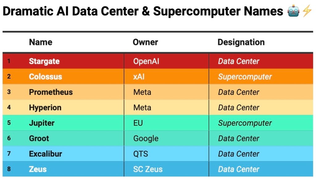 AI data center names drawn from fiction and mythology, mars magazine