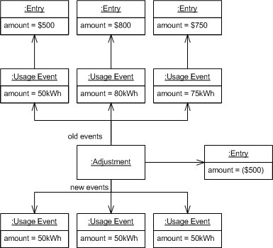 Difference Adjustment - HD City Backgrounds for Desktop