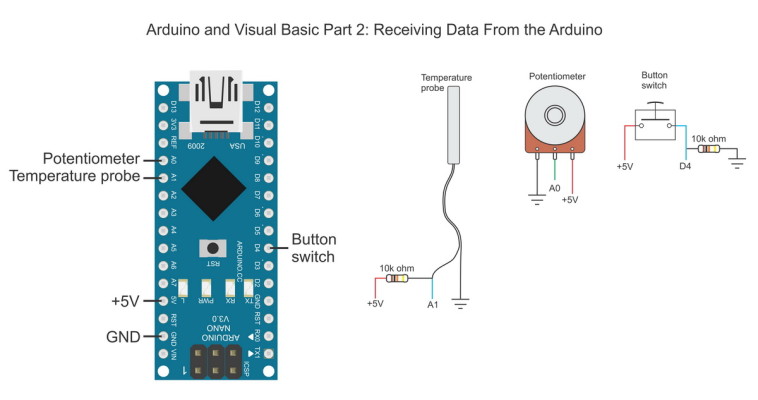 Visual Basic And Arduino Part 2 Receive Data From Arduino Using - Nature Design Collection - 8K Quality